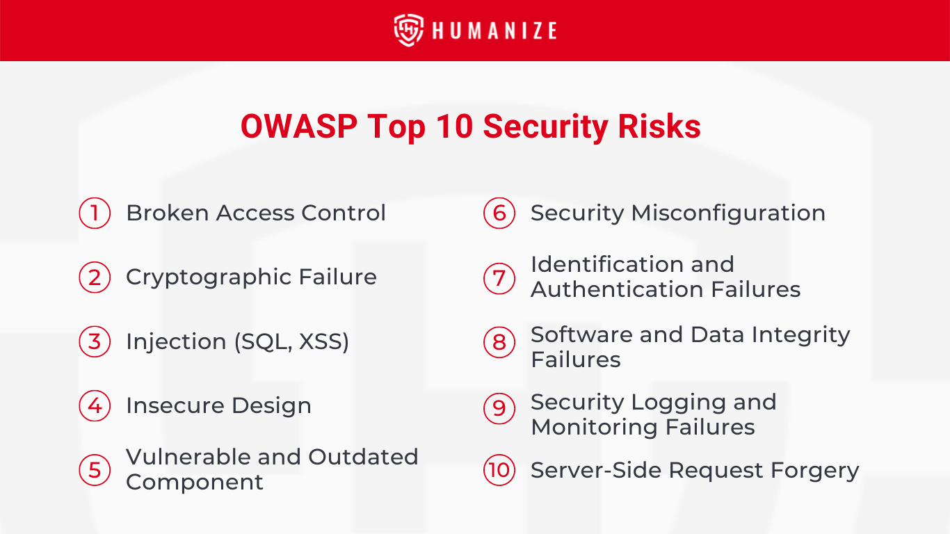 Owasp Top 10 Desktop Application Security Risks (2021) at Stanley ...